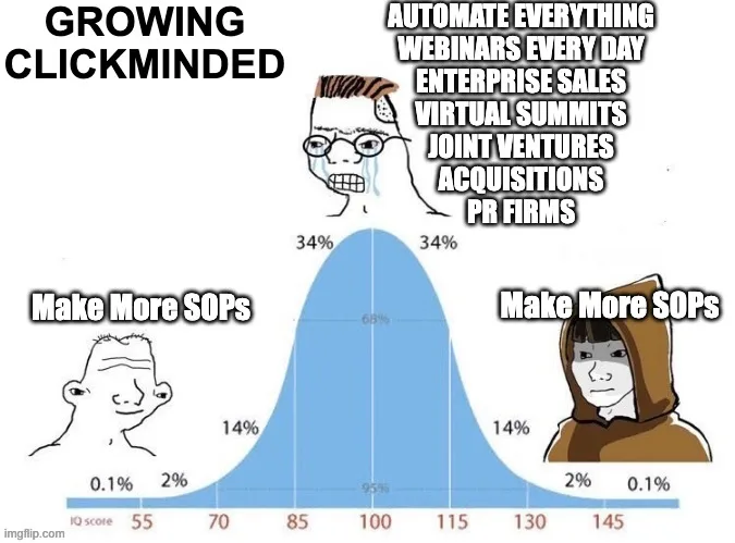 Bell curve meme about growing ClickMinded